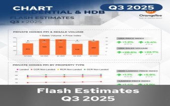 Private Residential & HDB Flash Estimates Q3 2025